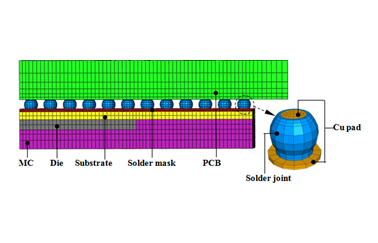 Packaging reliability analysis