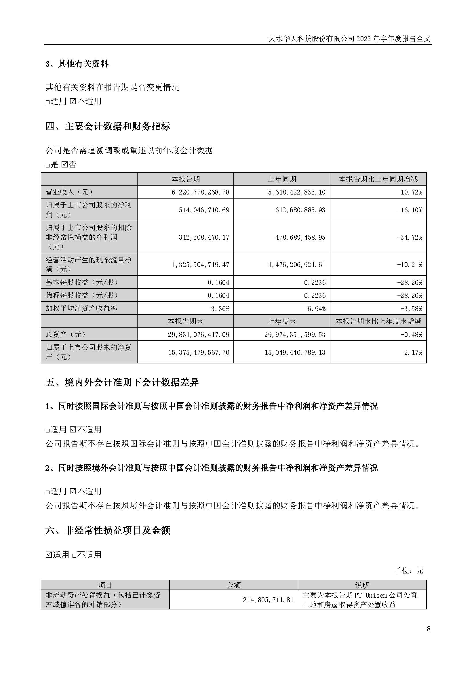 sungame科技：2022年半年度报告_页面_008.jpg