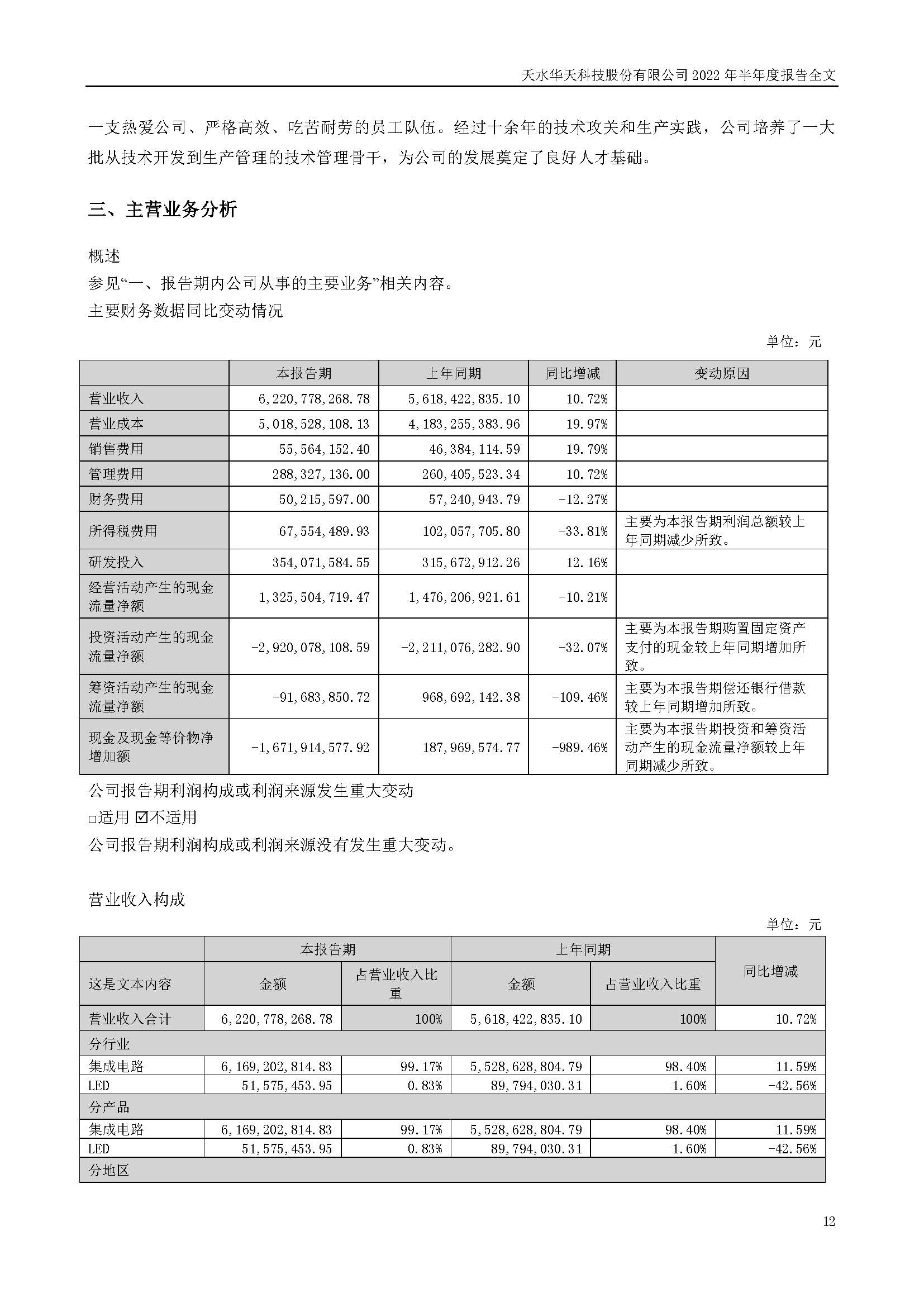 sungame科技：2022年半年度报告_页面_012.jpg