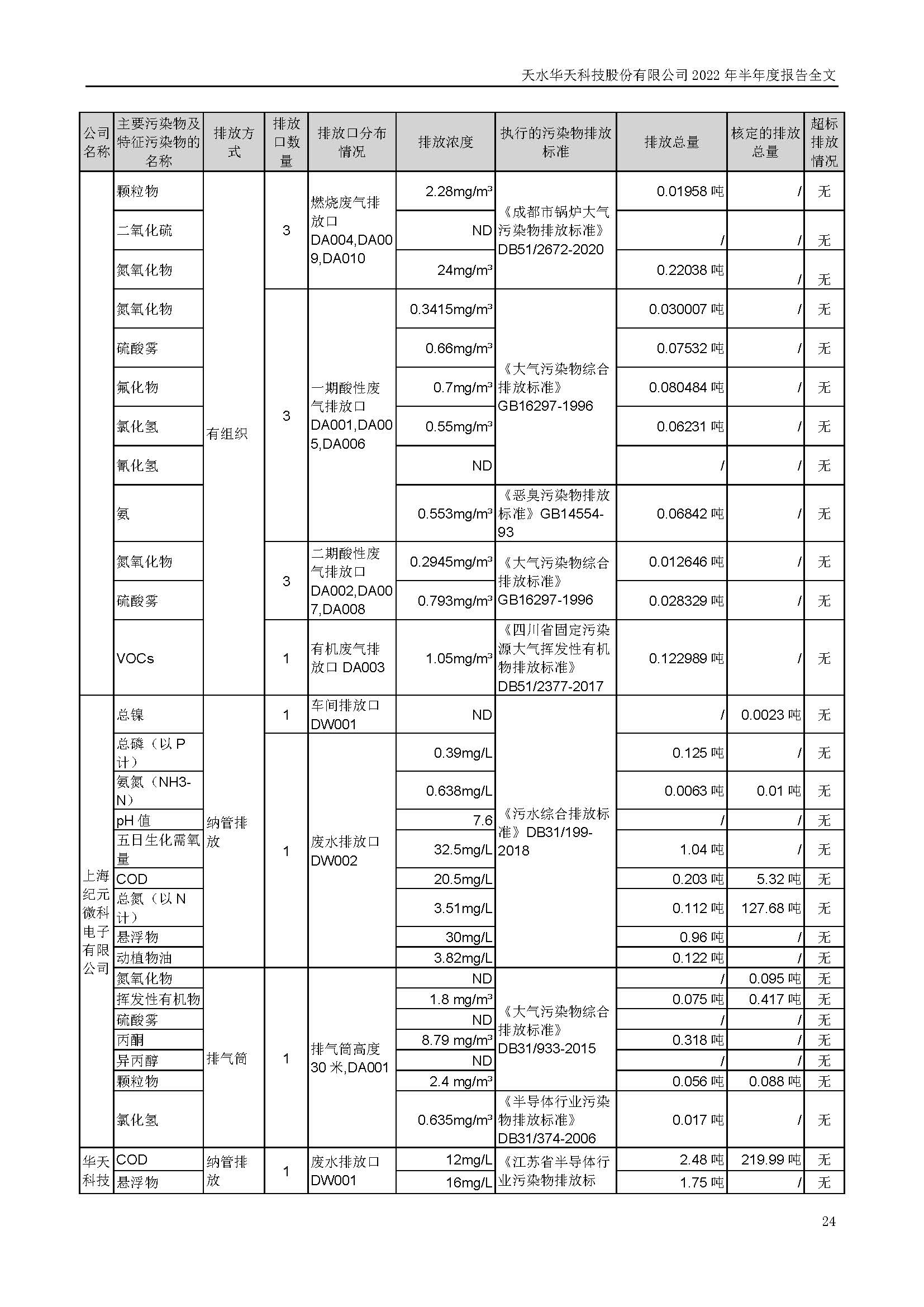 sungame科技：2022年半年度报告_页面_024.jpg