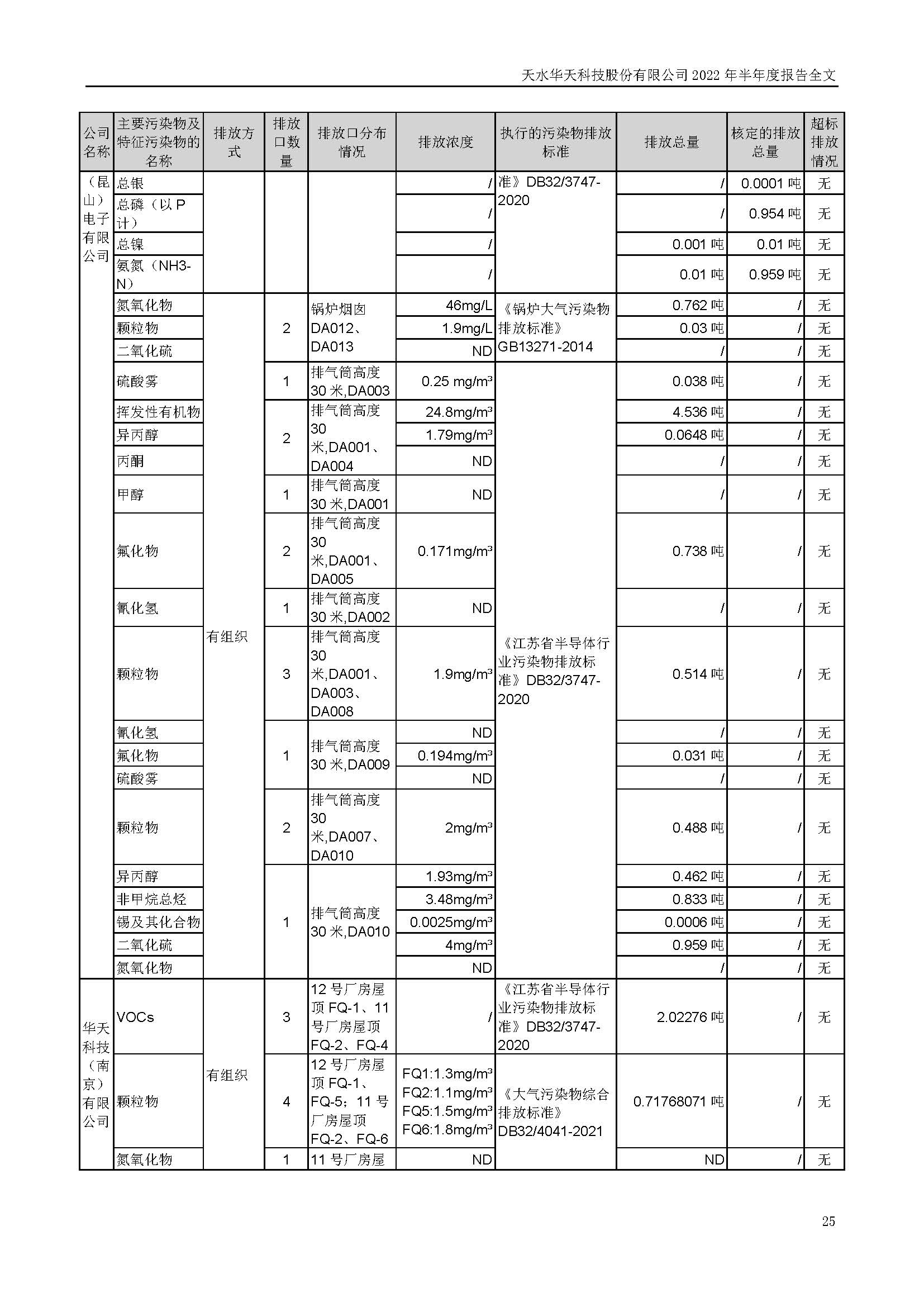 sungame科技：2022年半年度报告_页面_025.jpg