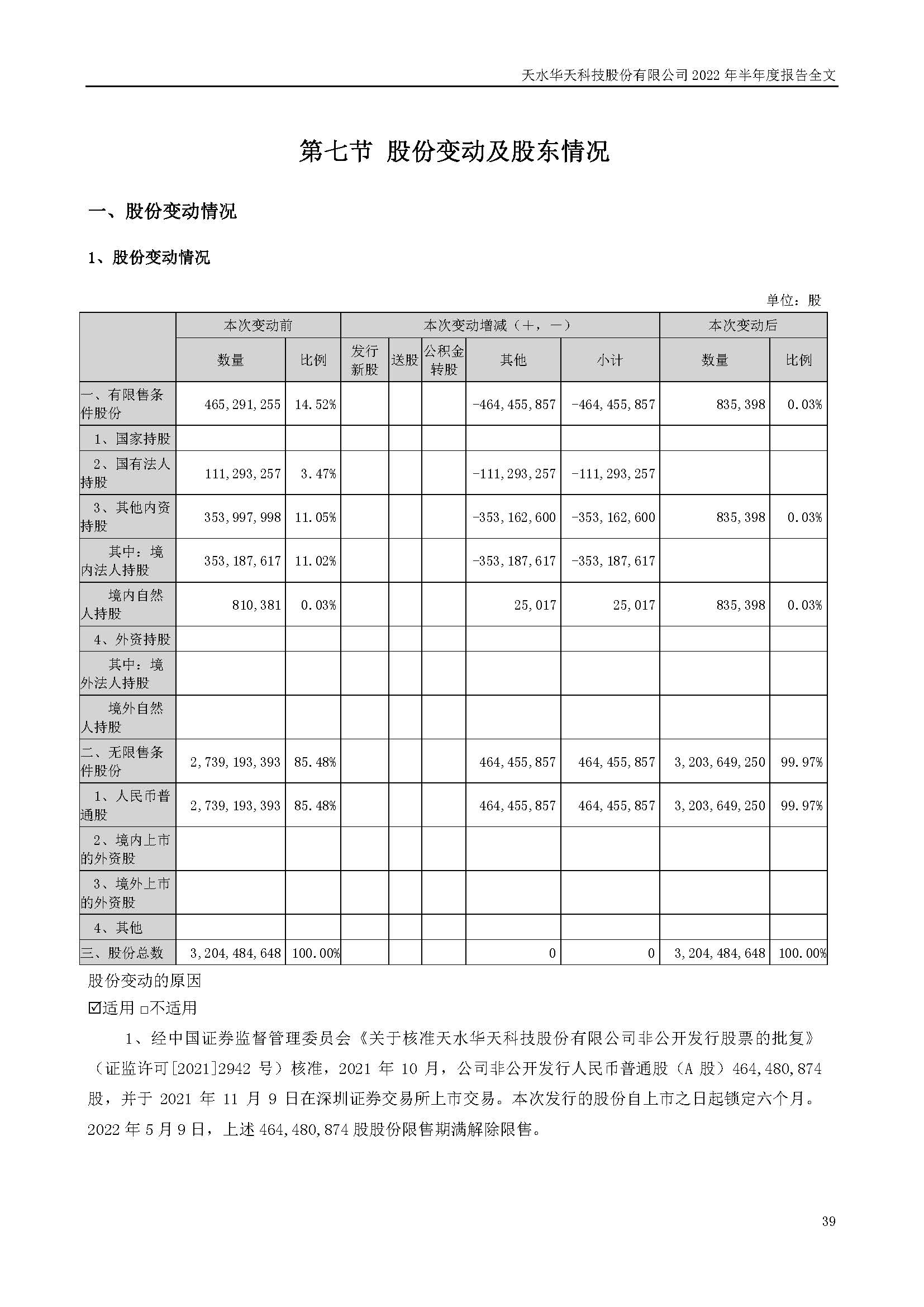 sungame科技：2022年半年度报告_页面_039.jpg