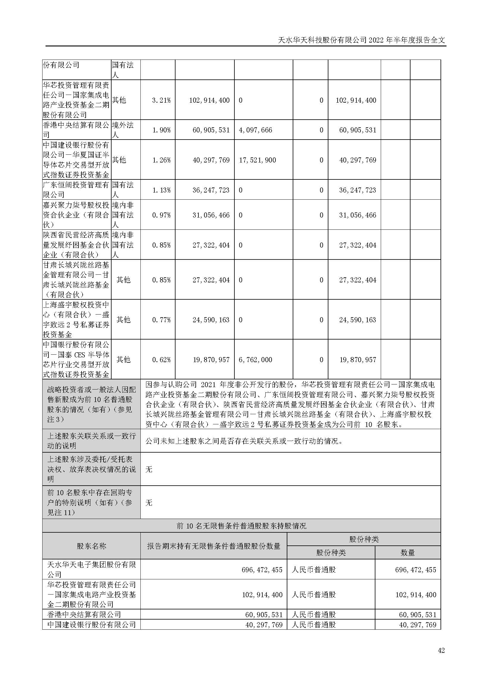 sungame科技：2022年半年度报告_页面_042.jpg