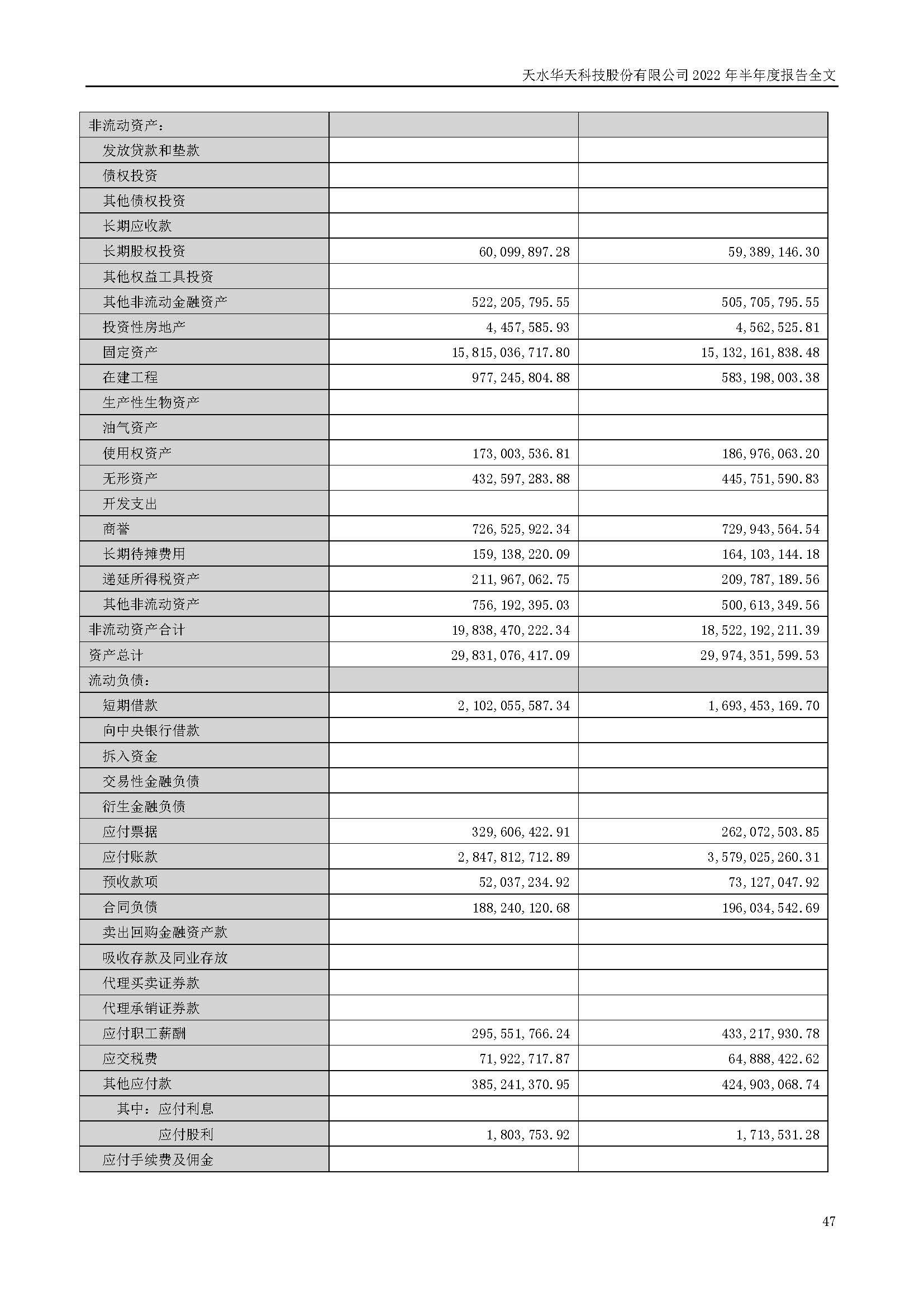 sungame科技：2022年半年度报告_页面_047.jpg