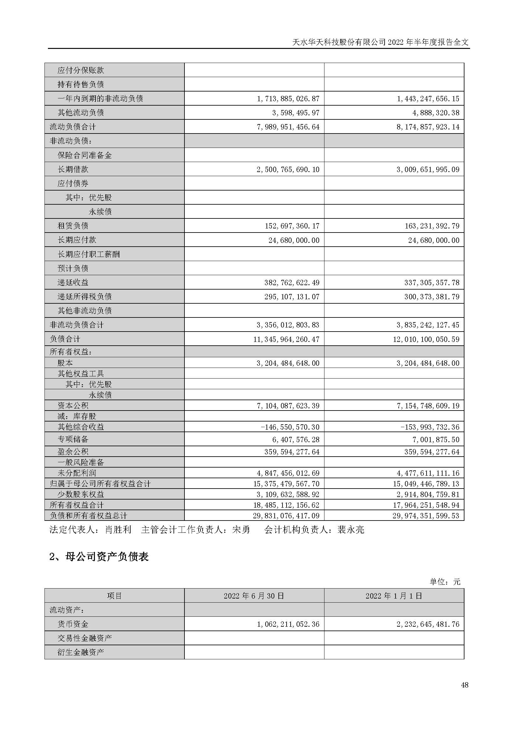 sungame科技：2022年半年度报告_页面_048.jpg