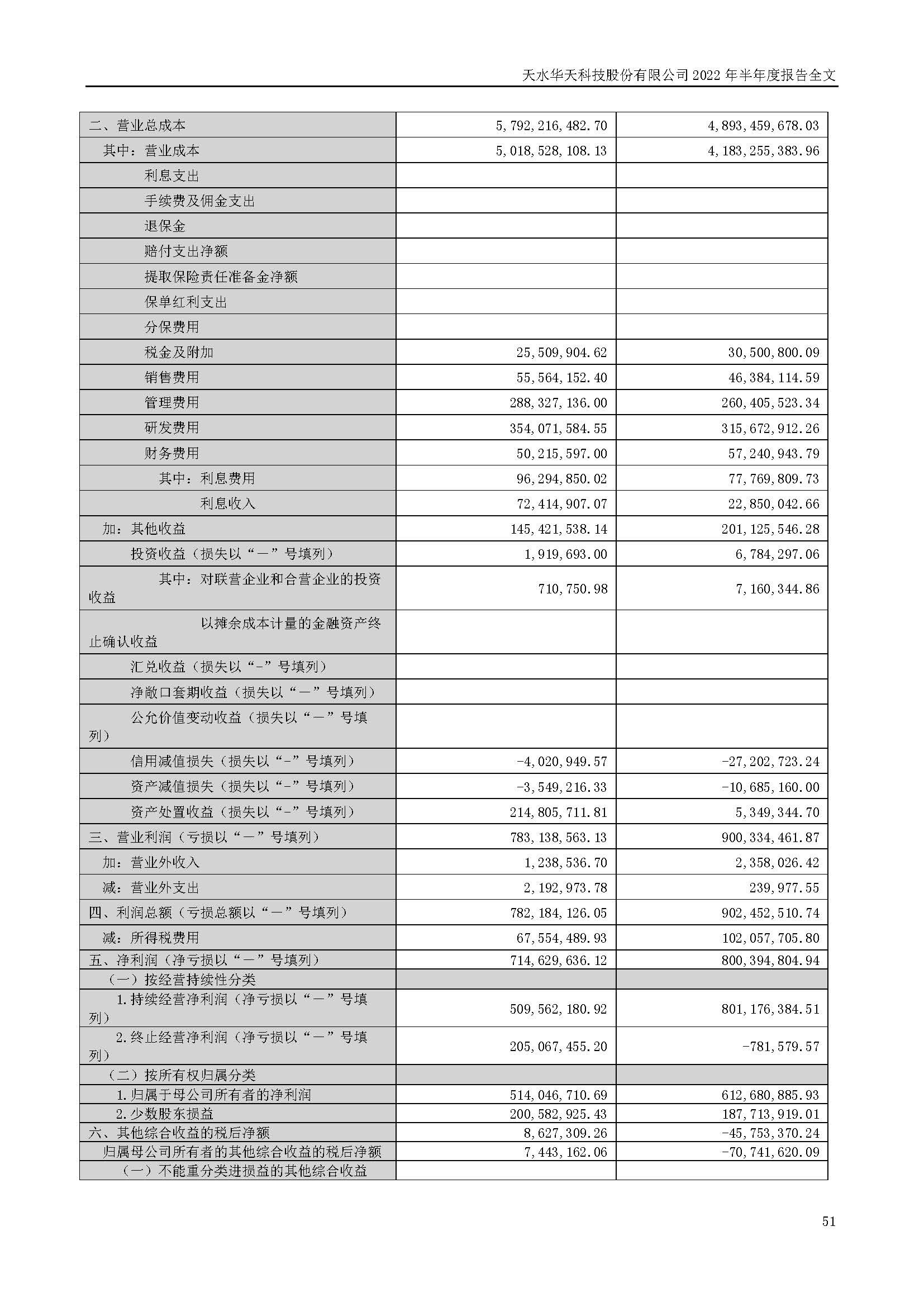 sungame科技：2022年半年度报告_页面_051.jpg