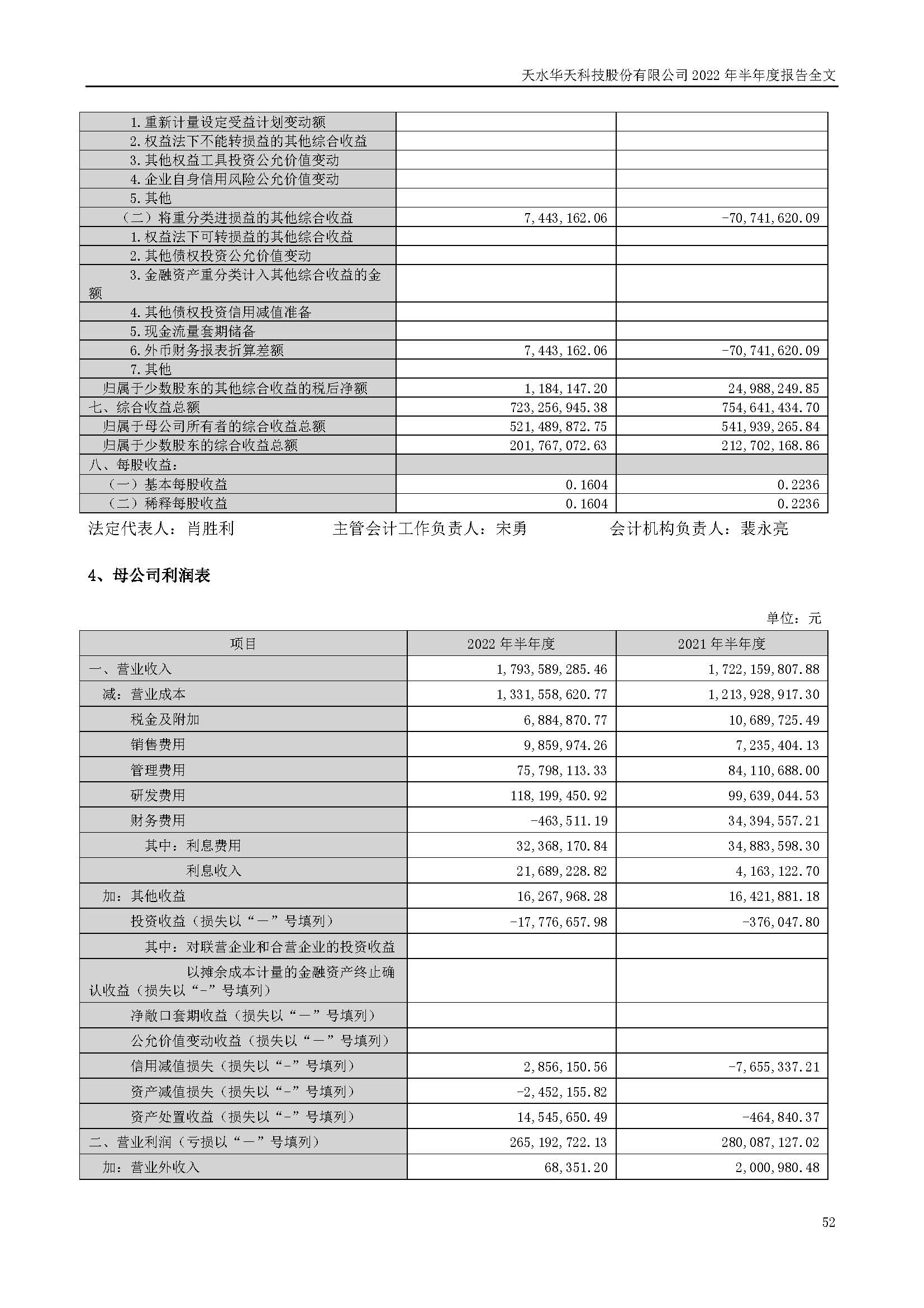 sungame科技：2022年半年度报告_页面_052.jpg