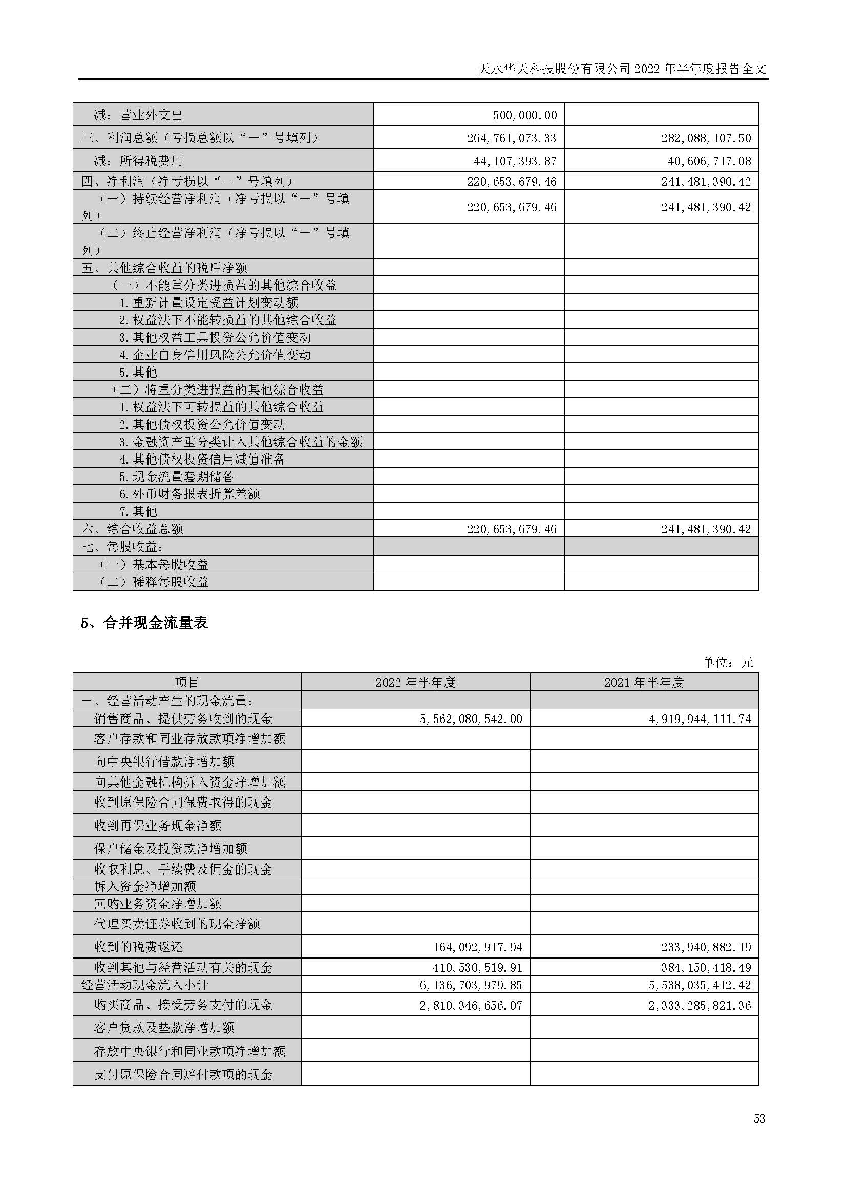 sungame科技：2022年半年度报告_页面_053.jpg