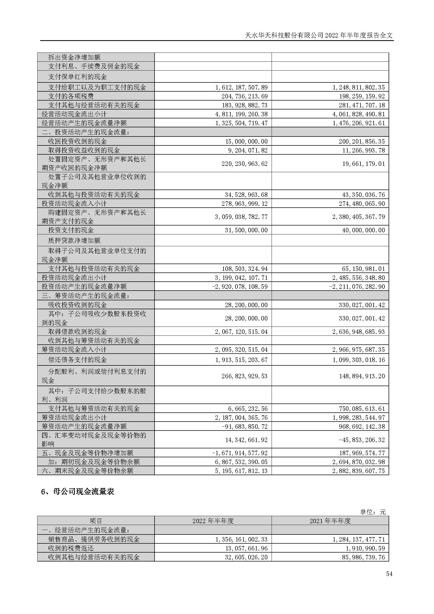 sungame科技：2022年半年度报告_页面_054.jpg