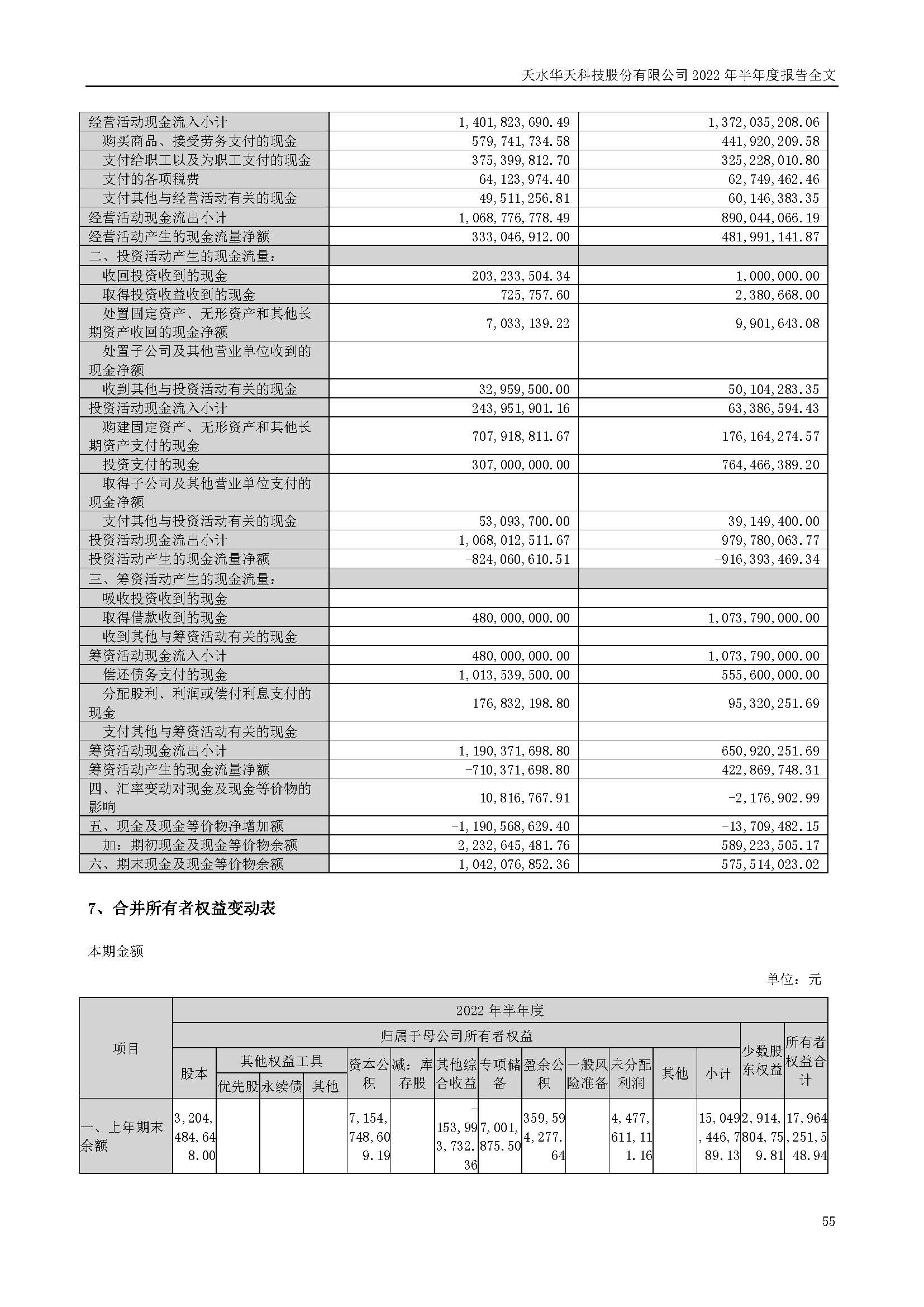 sungame科技：2022年半年度报告_页面_055.jpg