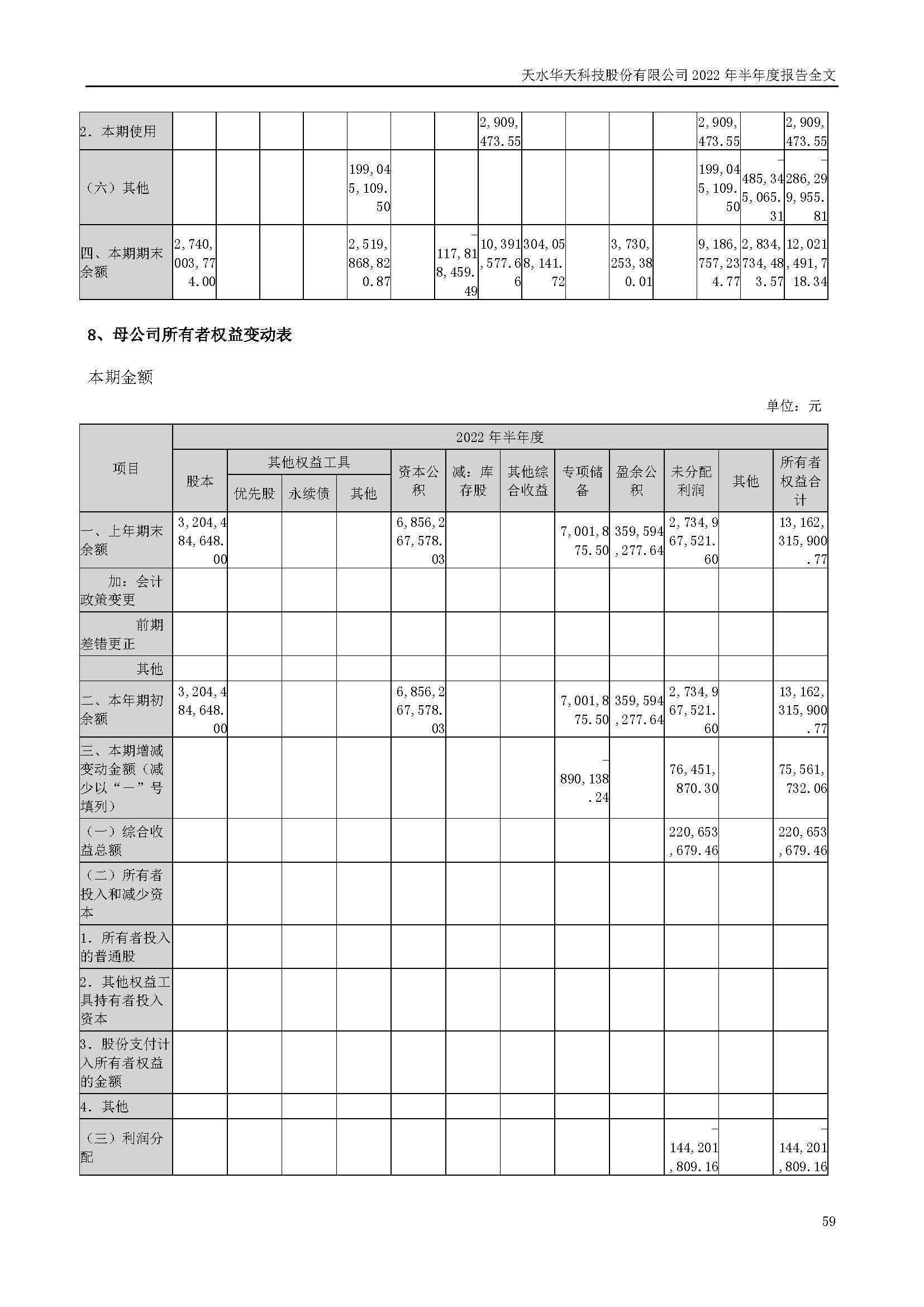 sungame科技：2022年半年度报告_页面_059.jpg