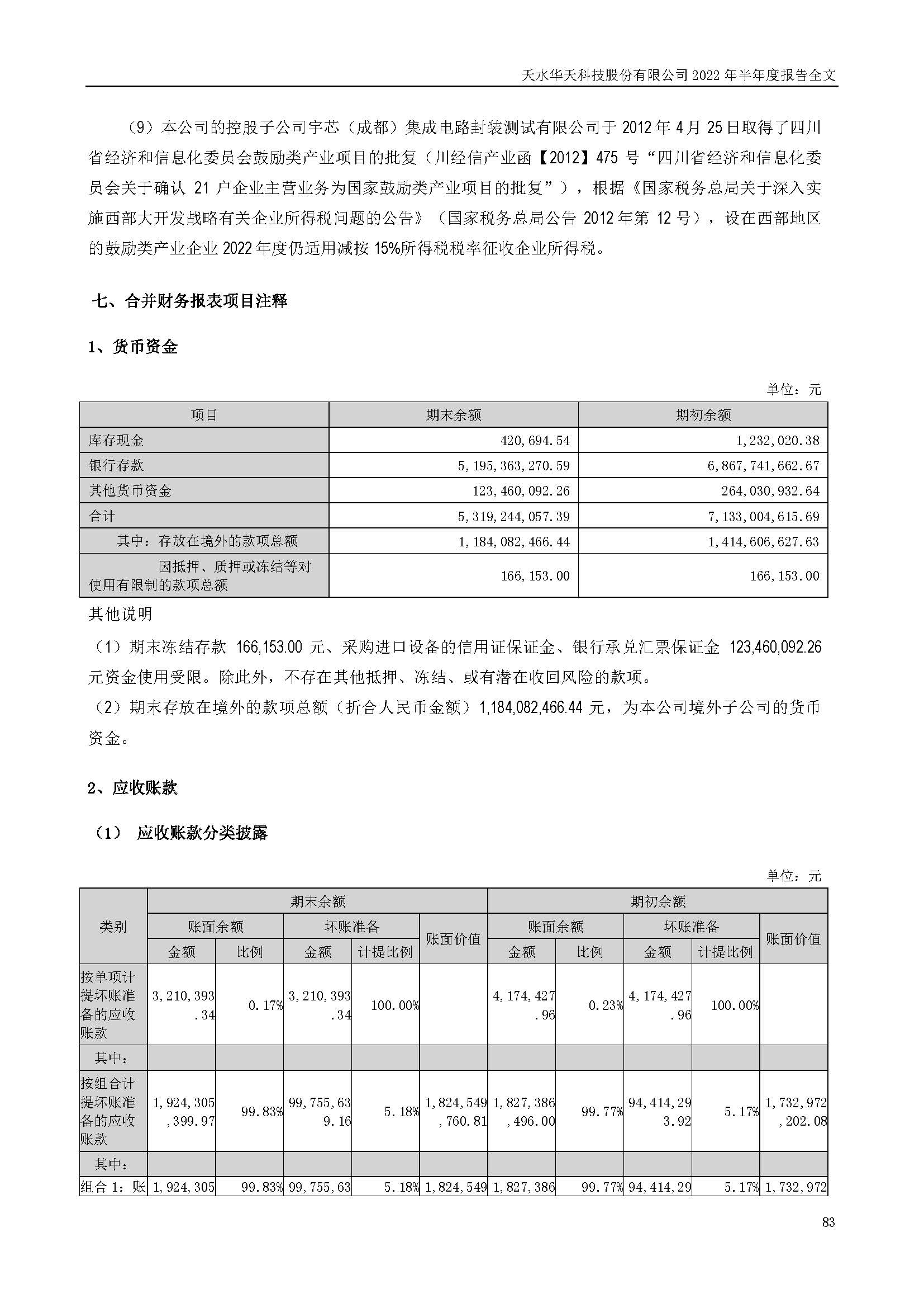 sungame科技：2022年半年度报告_页面_083.jpg