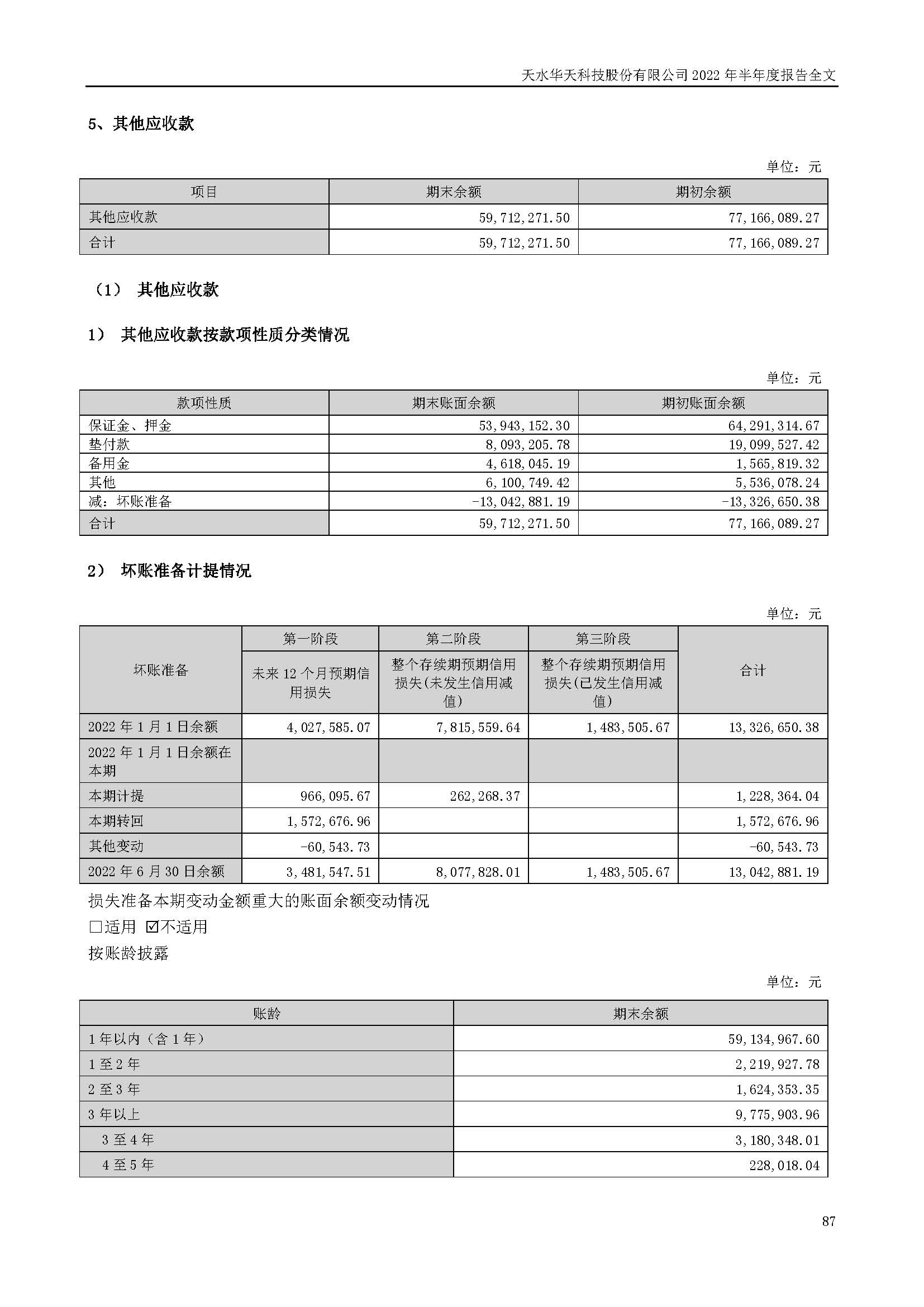 sungame科技：2022年半年度报告_页面_087.jpg