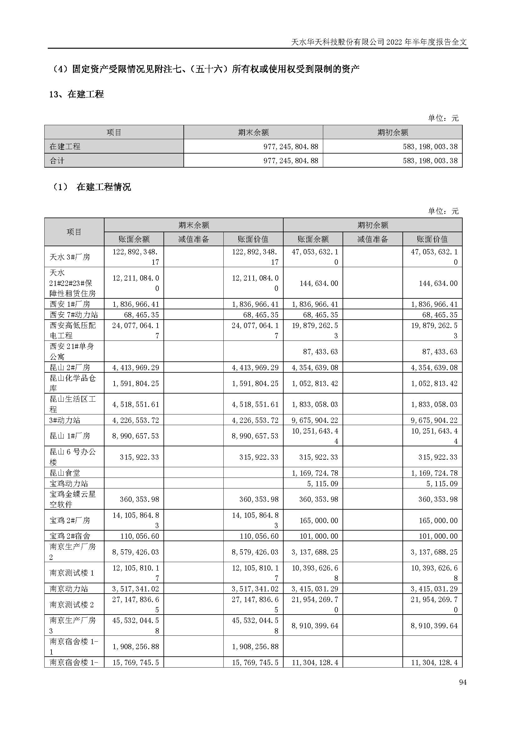 sungame科技：2022年半年度报告_页面_094.jpg