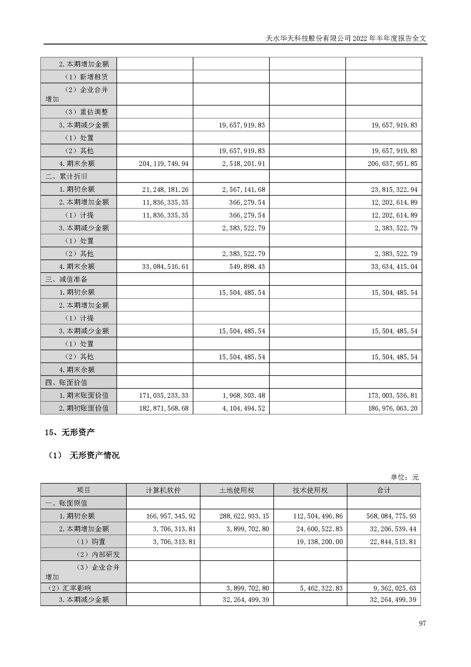 sungame科技：2022年半年度报告_页面_097.jpg