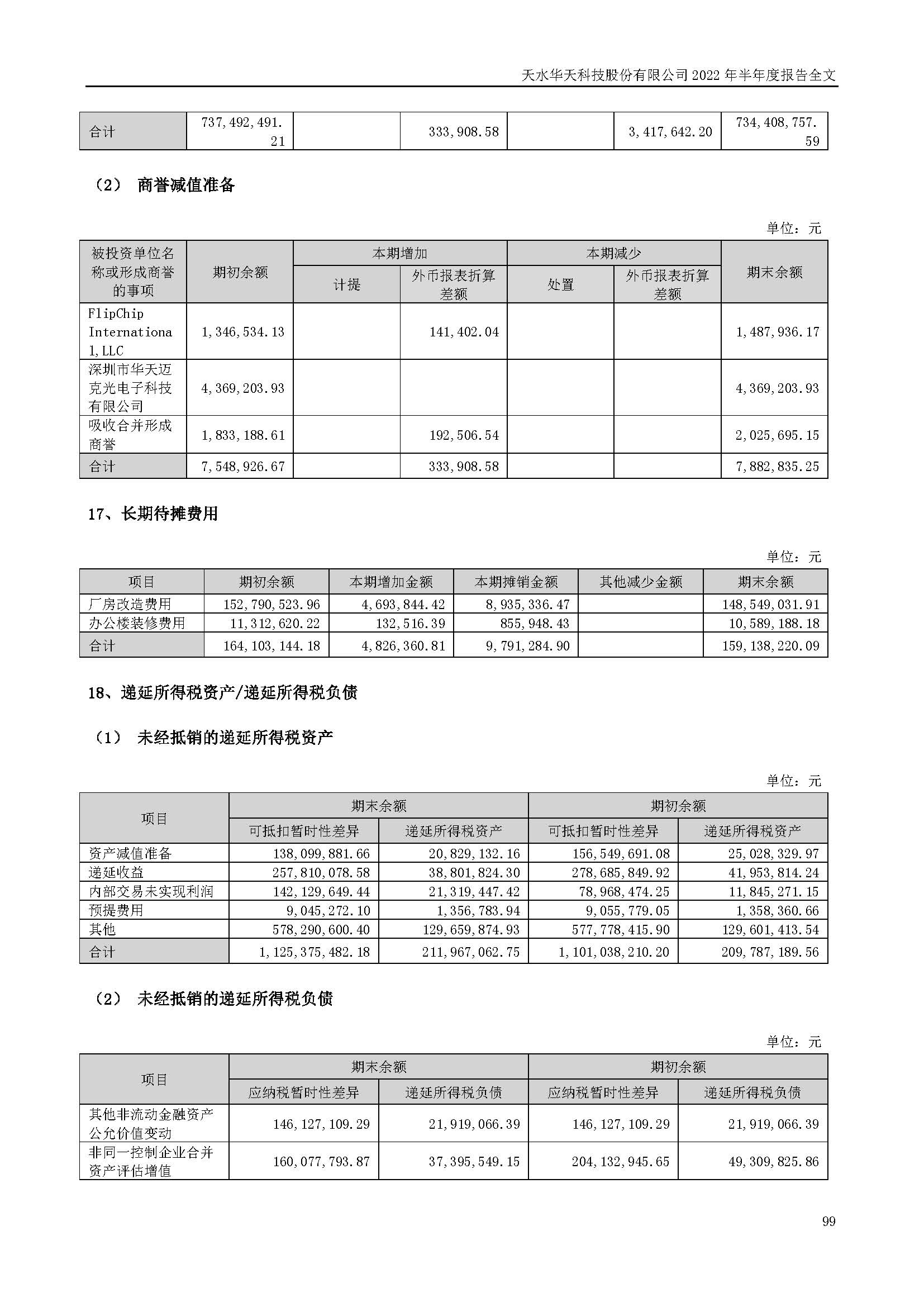 sungame科技：2022年半年度报告_页面_099.jpg