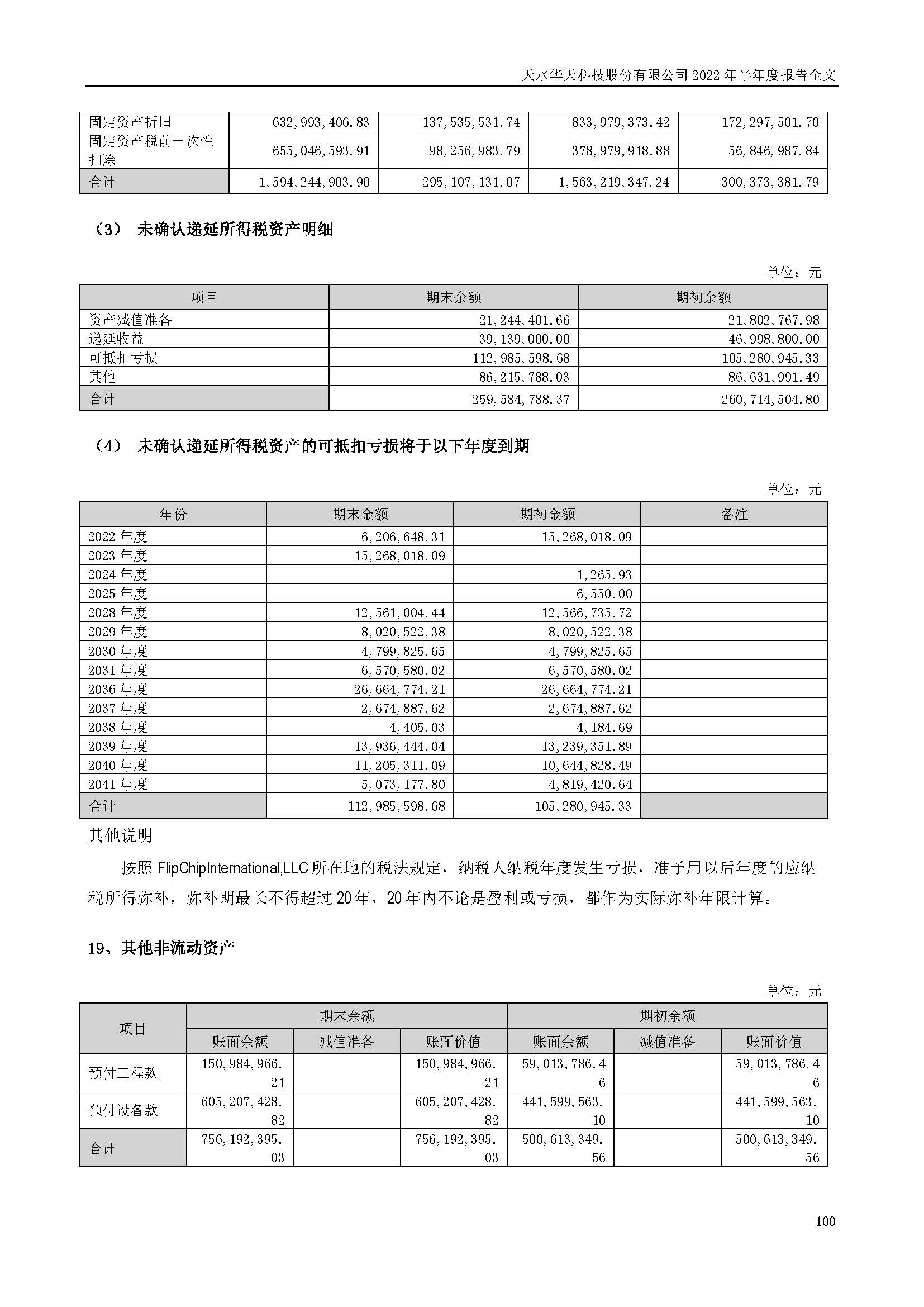 sungame科技：2022年半年度报告_页面_100.jpg