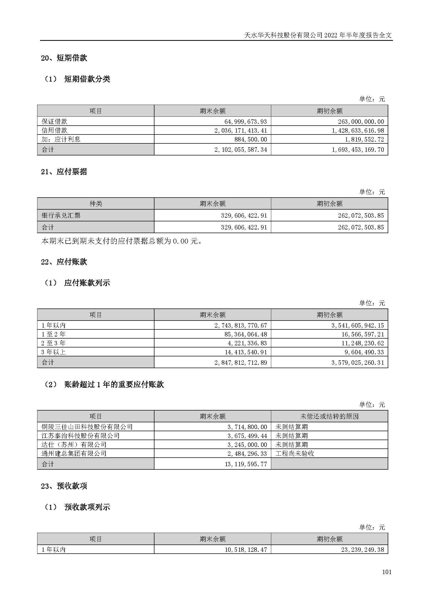 sungame科技：2022年半年度报告_页面_101.jpg