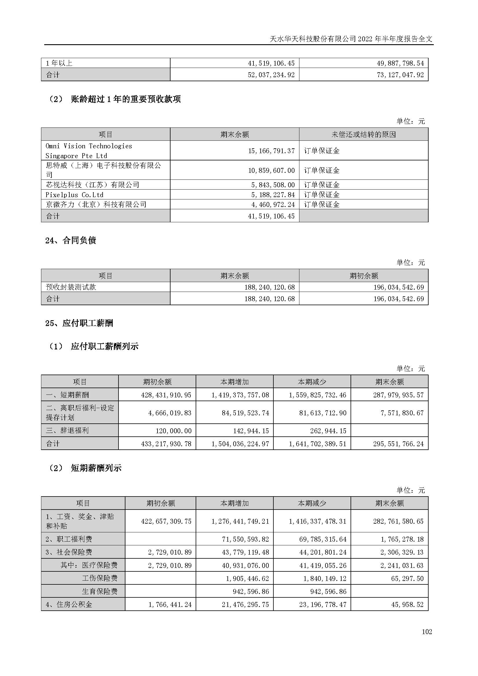 sungame科技：2022年半年度报告_页面_102.jpg