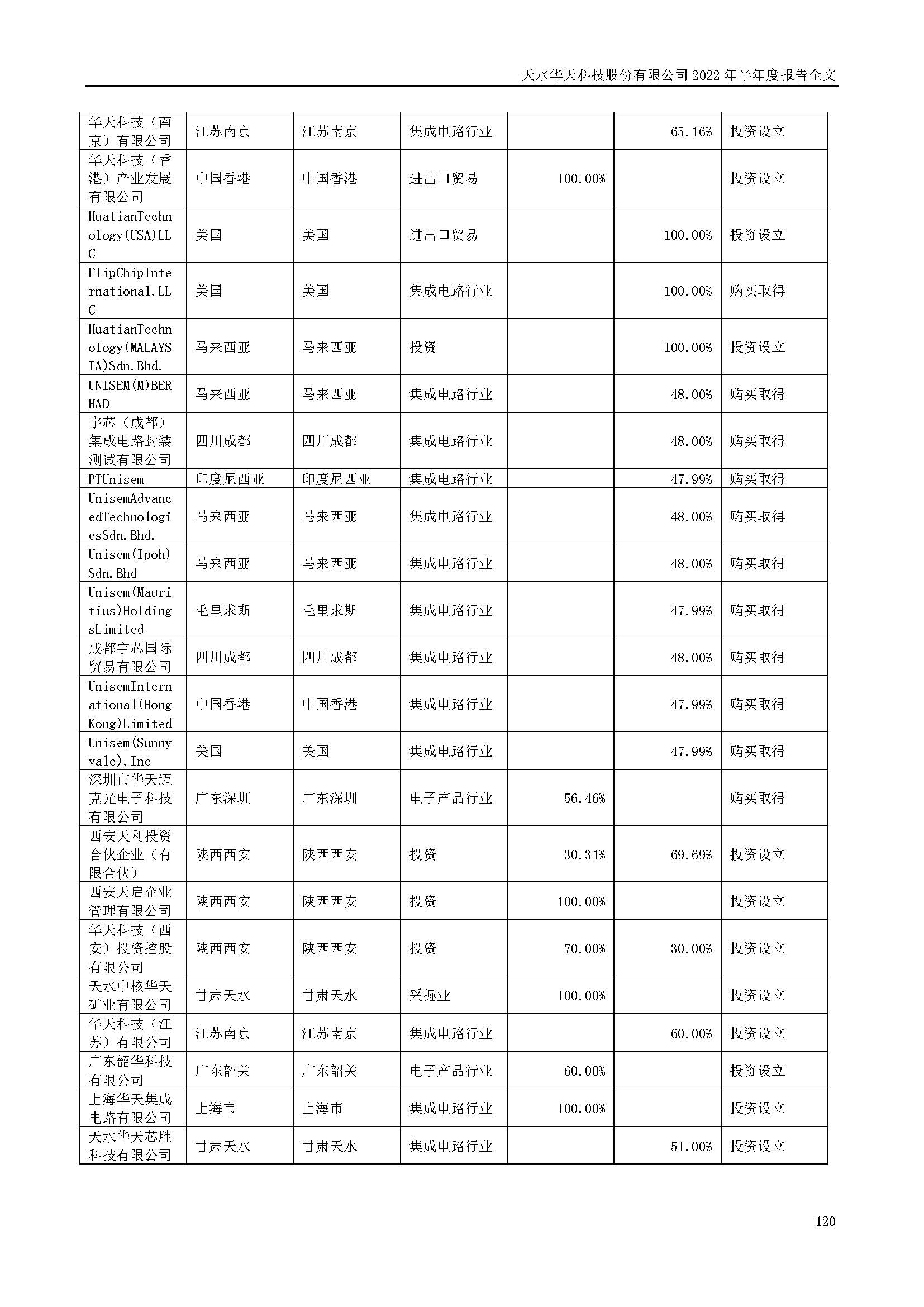 sungame科技：2022年半年度报告_页面_120.jpg