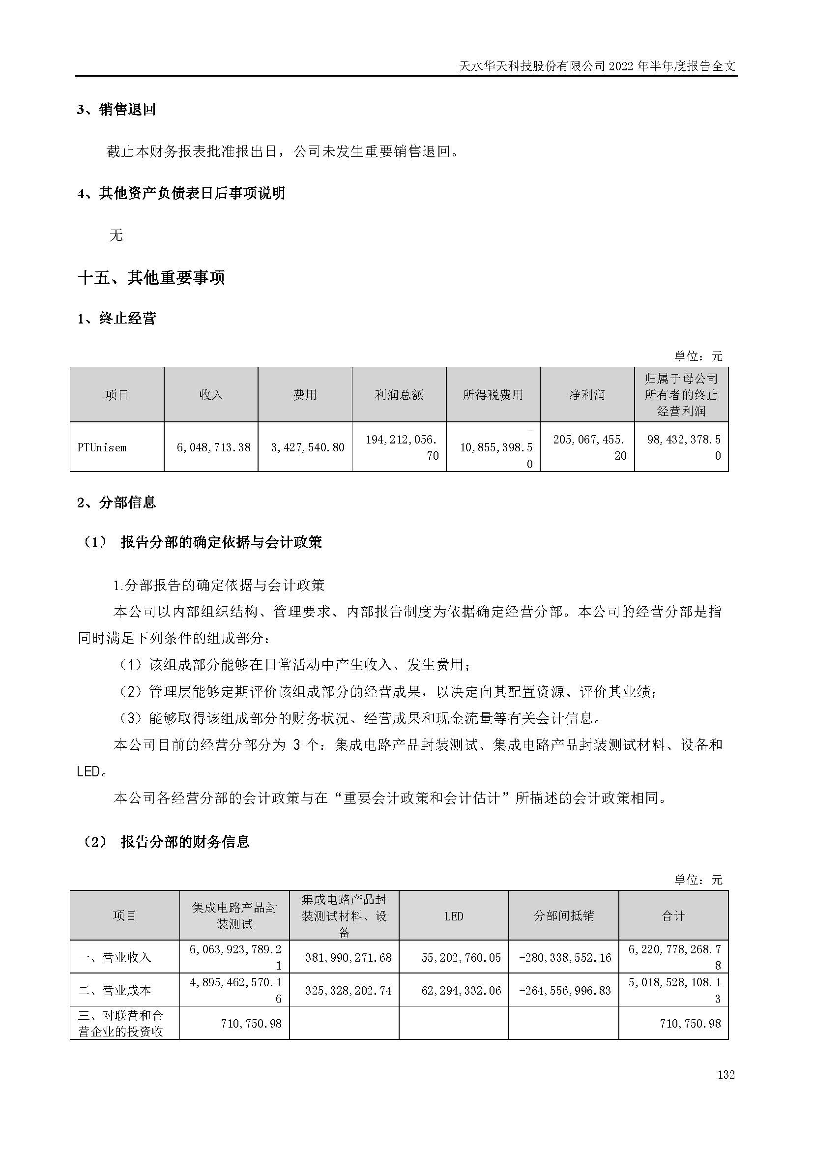 sungame科技：2022年半年度报告_页面_132.jpg