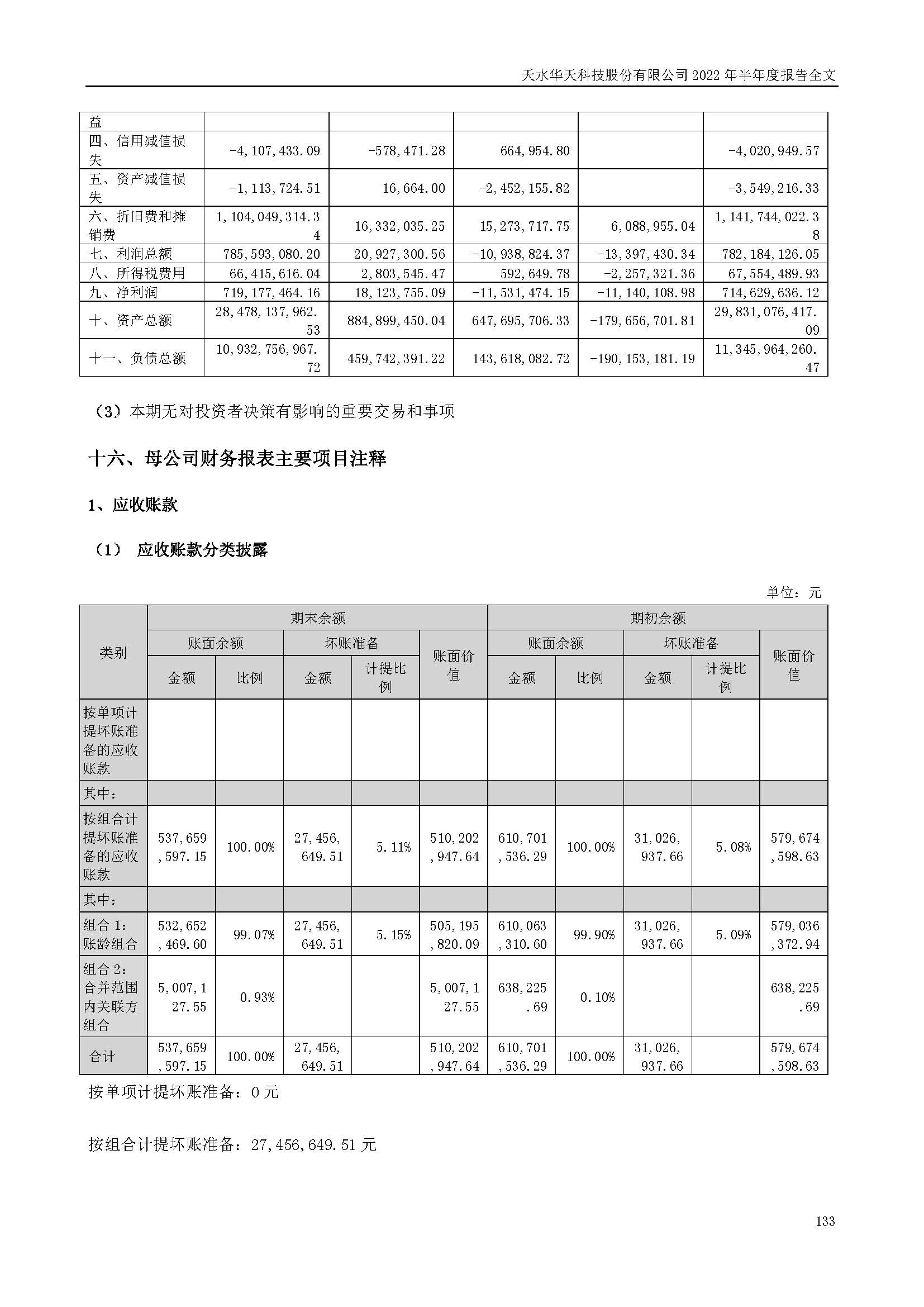 sungame科技：2022年半年度报告_页面_133.jpg