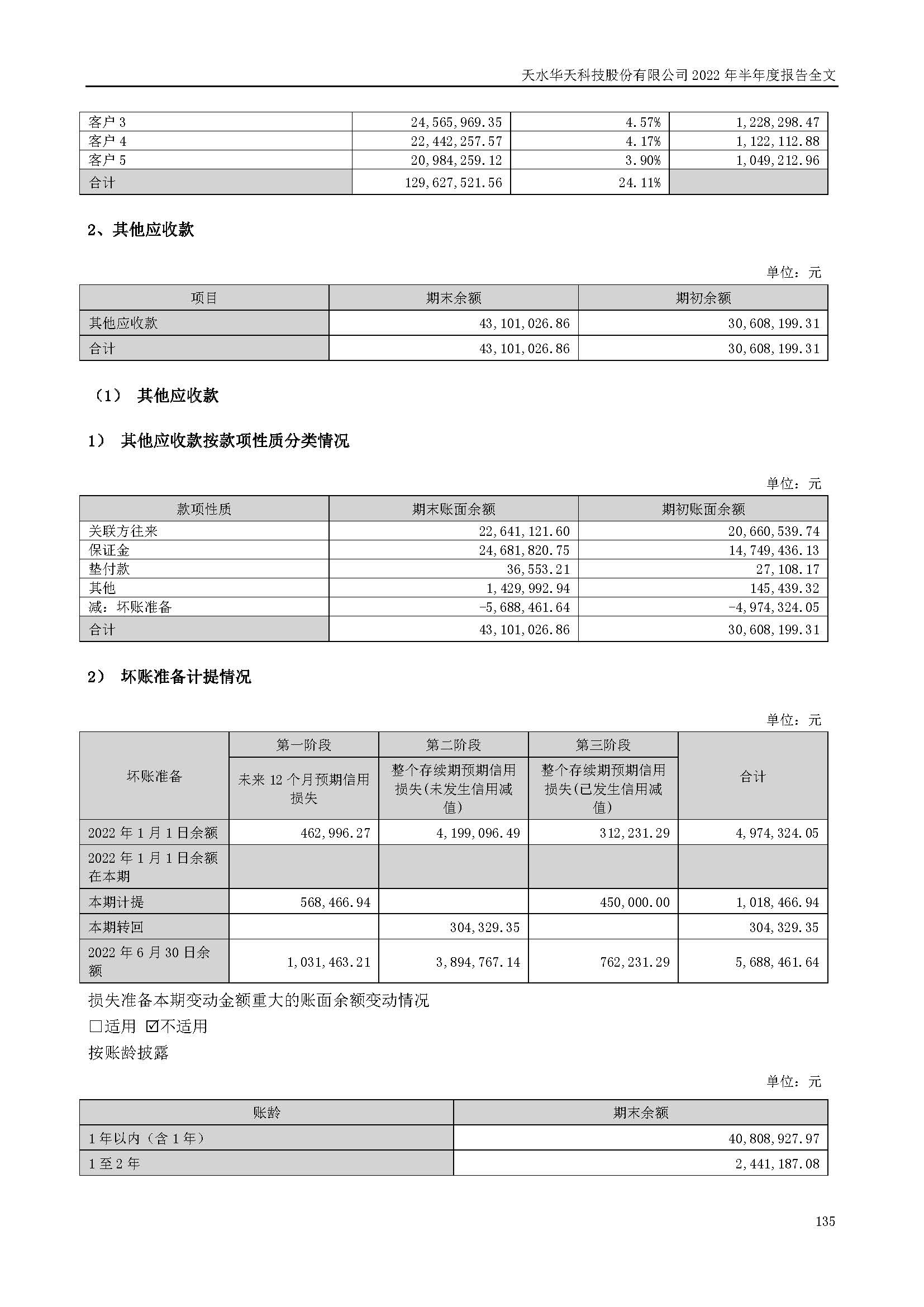 sungame科技：2022年半年度报告_页面_135.jpg