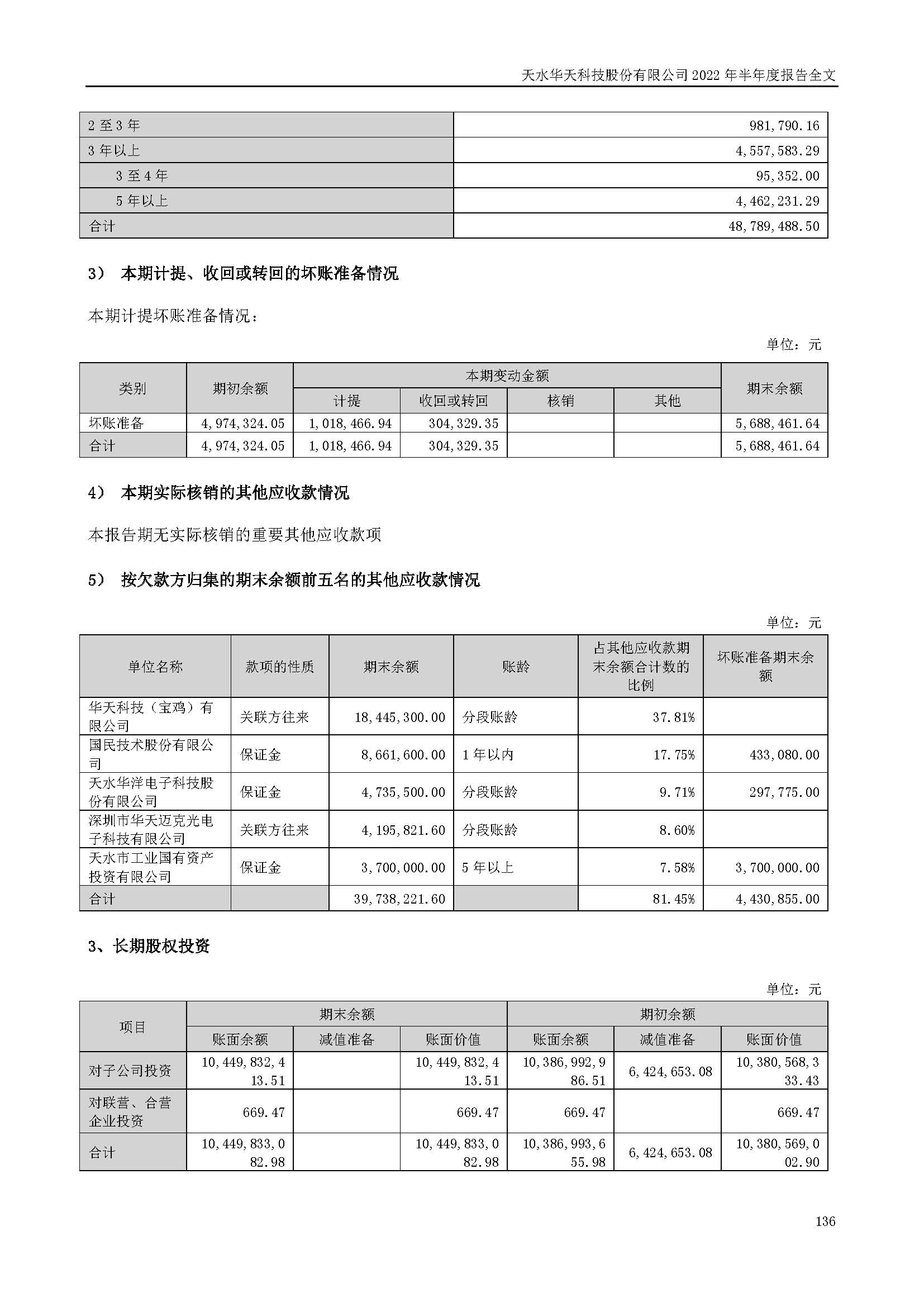 sungame科技：2022年半年度报告_页面_136.jpg