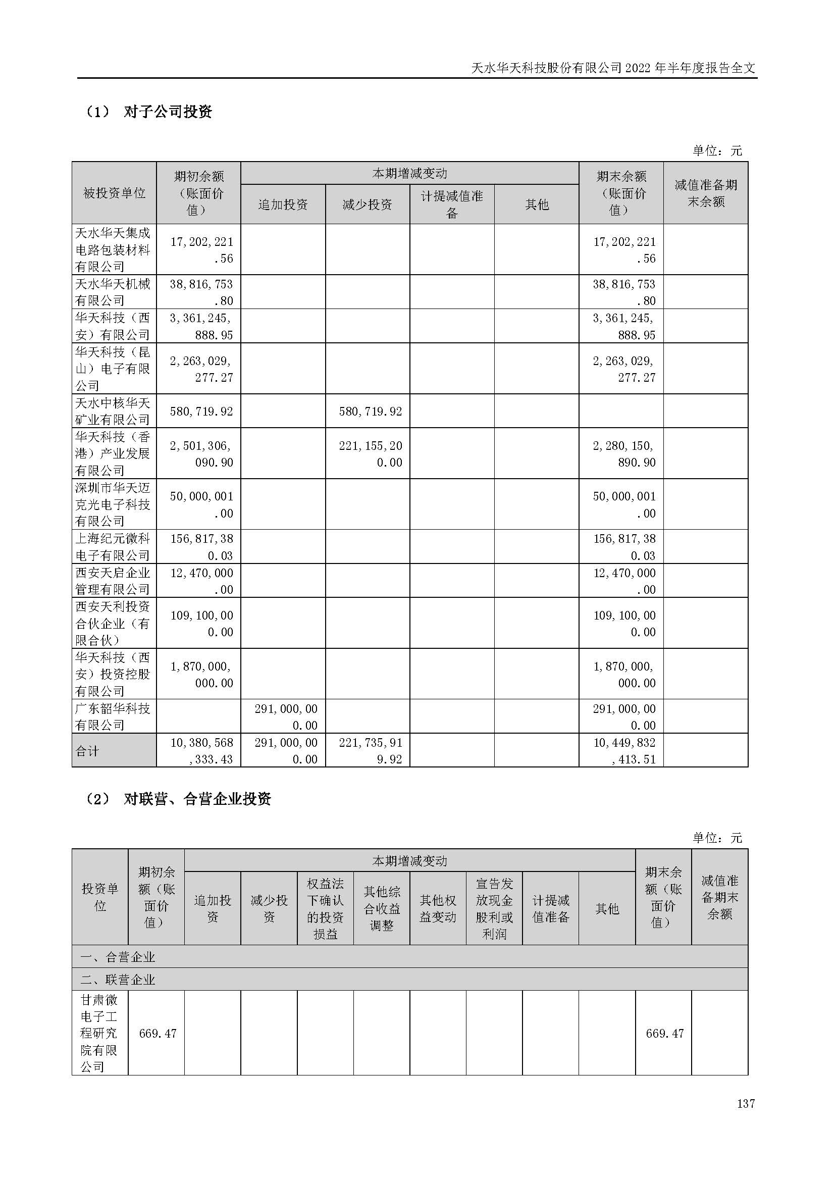 sungame科技：2022年半年度报告_页面_137.jpg