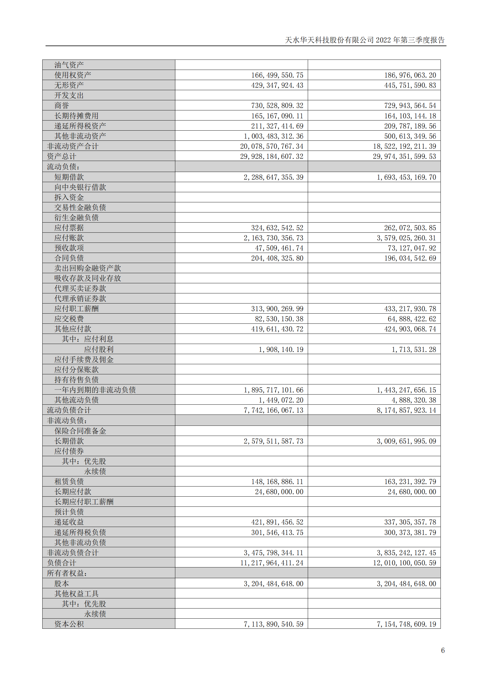 sungame科技：2022年三季度报告_05.png