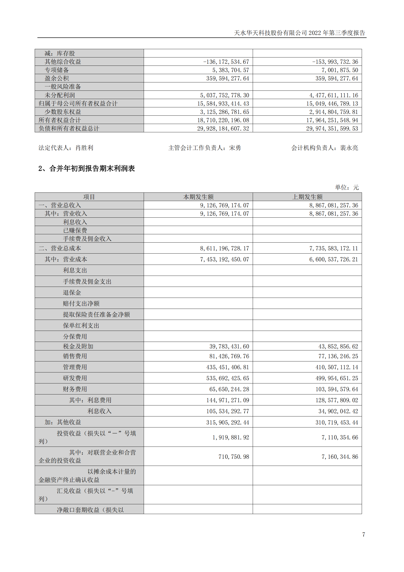 sungame科技：2022年三季度报告_06.png