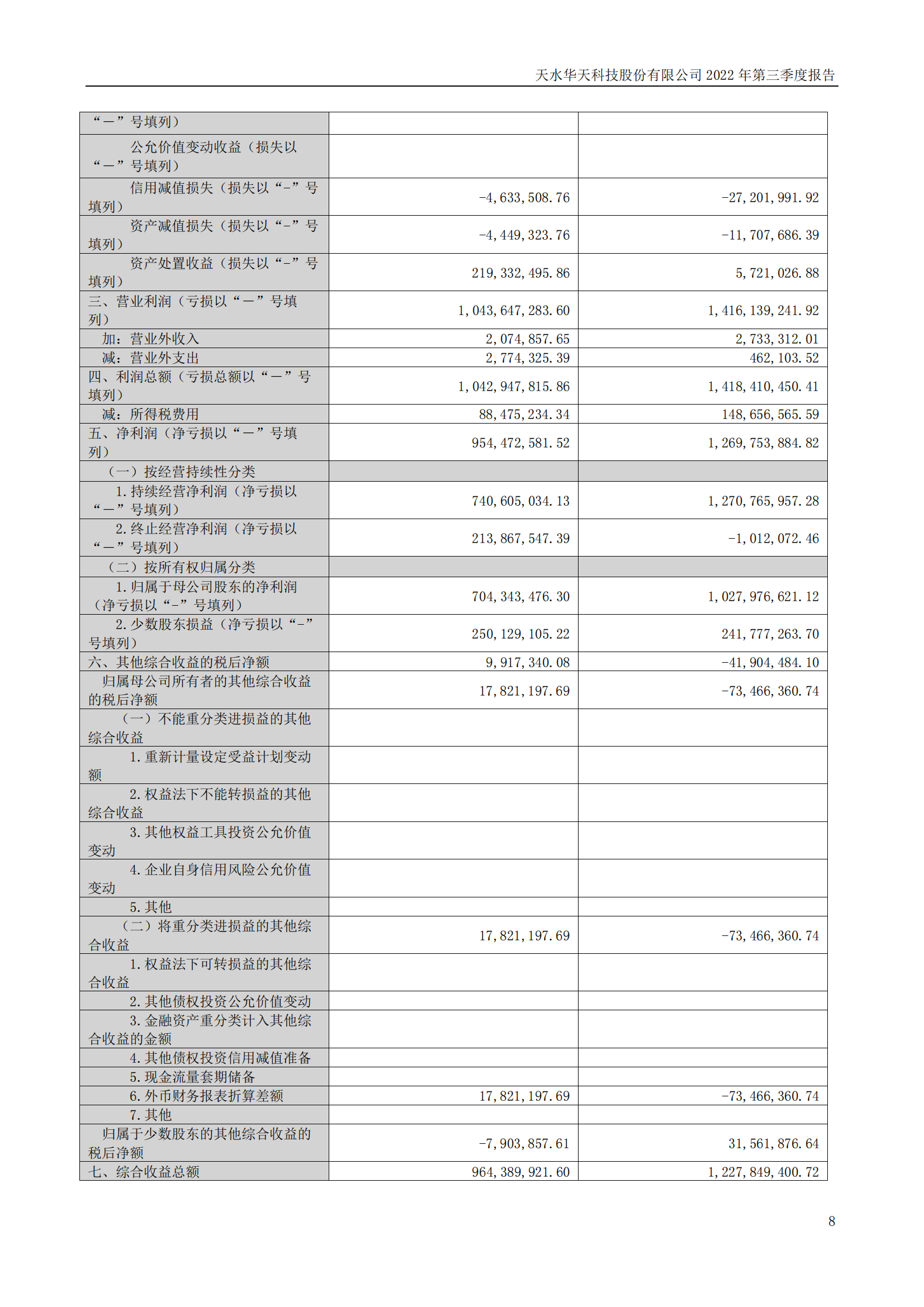 sungame科技：2022年三季度报告_07.png