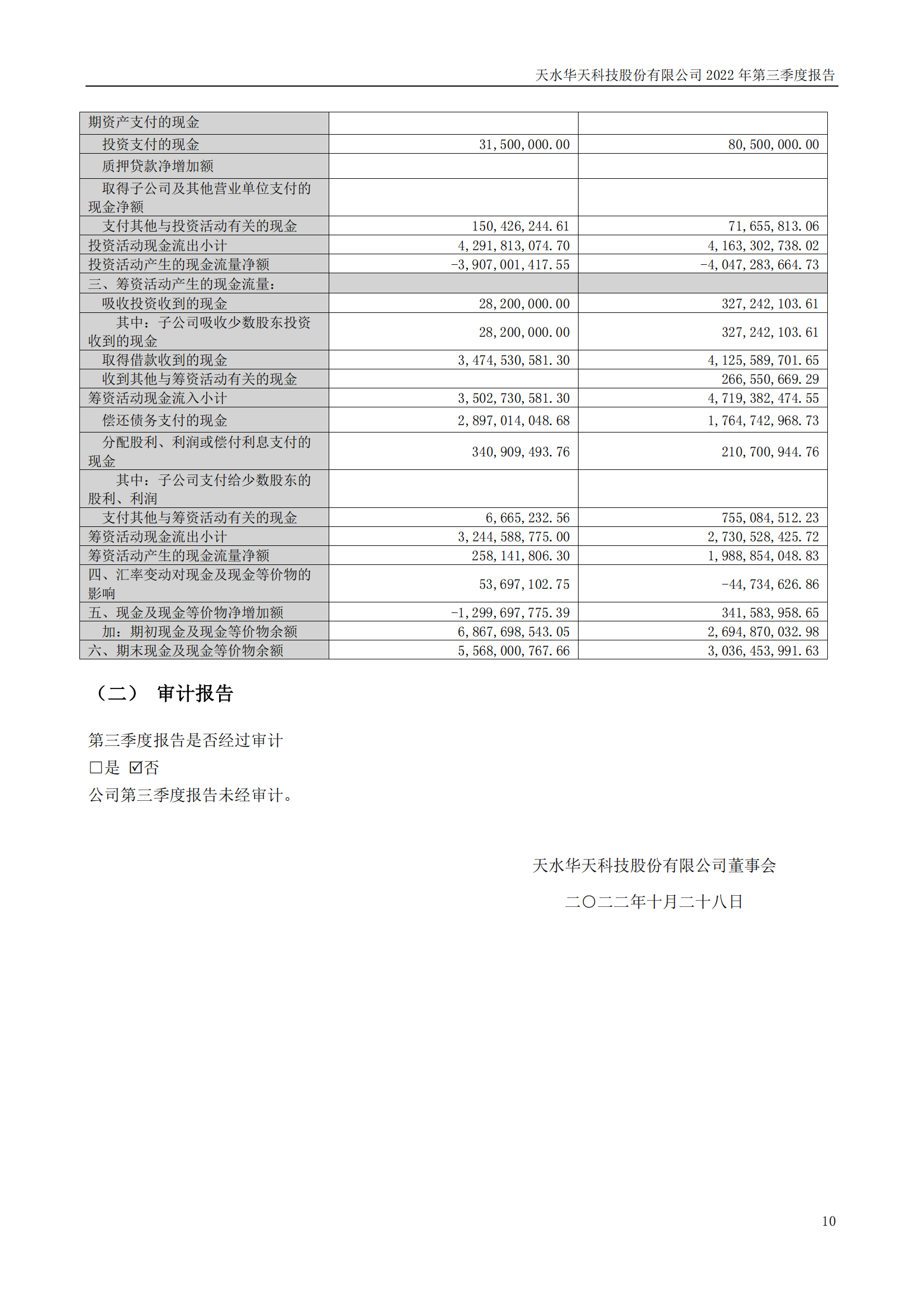 sungame科技：2022年三季度报告_09.png